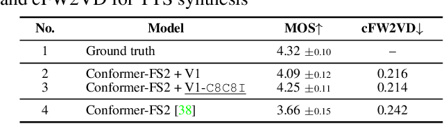 Figure 4 for iSTFTNet: Fast and Lightweight Mel-Spectrogram Vocoder Incorporating Inverse Short-Time Fourier Transform