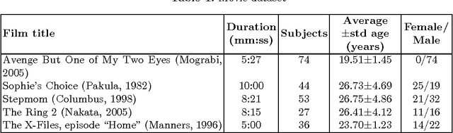 Figure 1 for Deep driven fMRI decoding of visual categories