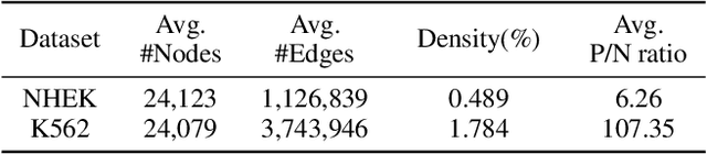 Figure 2 for Graph Neural Networks for Double-Strand DNA Breaks Prediction