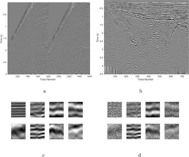 Figure 4 for Deep learning tutorial for denoising