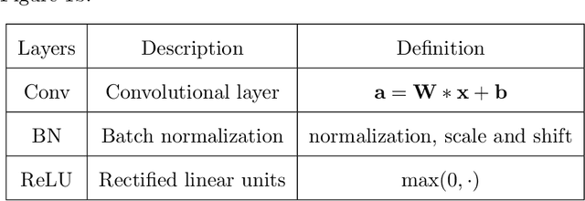 Figure 1 for Deep learning tutorial for denoising