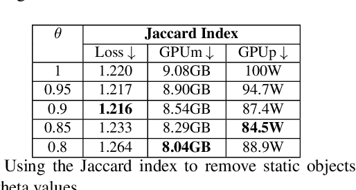 Figure 4 for Dyna-DM: Dynamic Object-aware Self-supervised Monocular Depth Maps