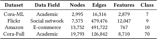 Figure 2 for Geometer: Graph Few-Shot Class-Incremental Learning via Prototype Representation