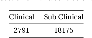 Figure 1 for Can We Detect Mastitis earlier than Farmers?