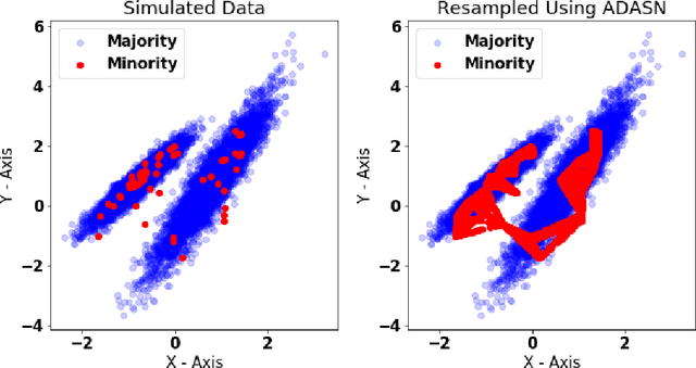 Figure 2 for Can We Detect Mastitis earlier than Farmers?