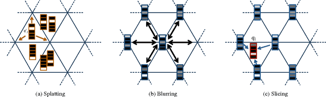 Figure 3 for Sample and Filter: Nonparametric Scene Parsing via Efficient Filtering