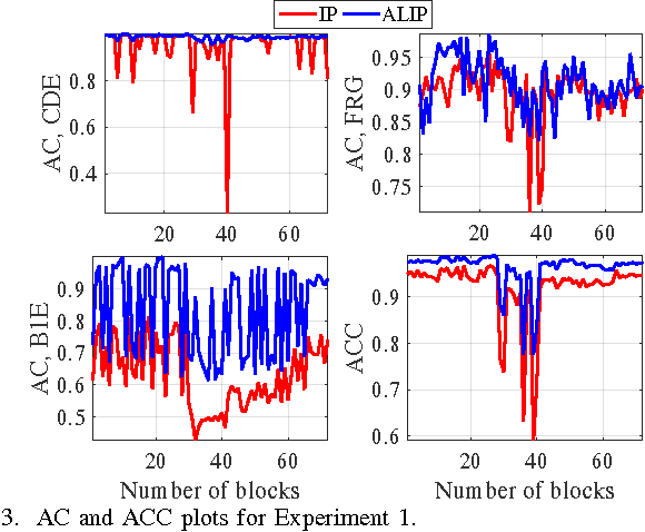 Figure 2 for Load Disaggregation Based on Aided Linear Integer Programming
