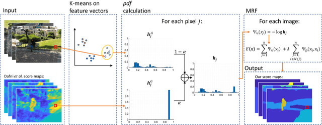 Figure 3 for CrowdCam: Dynamic Region Segmentation