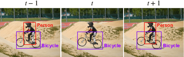 Figure 1 for Analysis and a Solution of Momentarily Missed Detection for Anchor-based Object Detectors