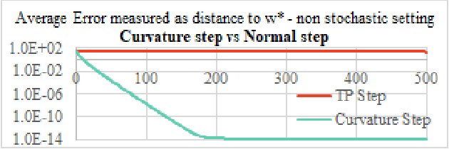 Figure 2 for Scale Invariant Solutions for Overdetermined Linear Systems with Applications to Reinforcement Learning