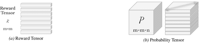 Figure 3 for Scale Invariant Solutions for Overdetermined Linear Systems with Applications to Reinforcement Learning