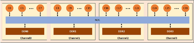 Figure 2 for The Pitfall of Evaluating Performance on Emerging AI Accelerators