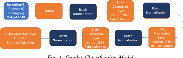 Figure 4 for A Deep Learning Framework to Reconstruct Face under Mask