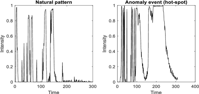 Figure 2 for Real-time Detection of Clustered Events in Video-imaging data with Applications to Additive Manufacturing