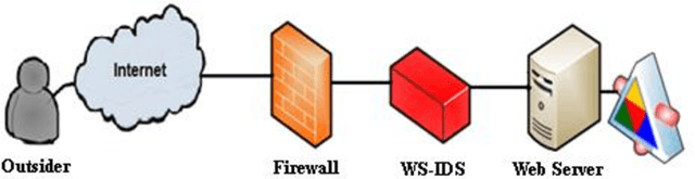 Figure 3 for Anomaly Detection in XML-Structured SOAP Messages Using Tree-Based Association Rule Mining