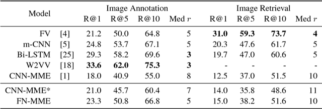 Figure 2 for Full-Network Embedding in a Multimodal Embedding Pipeline