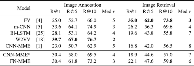 Figure 3 for Full-Network Embedding in a Multimodal Embedding Pipeline