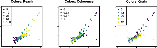 Figure 4 for Comparison-Based Framework for Psychophysics: Lab versus Crowdsourcing
