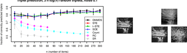 Figure 1 for Comparison-Based Framework for Psychophysics: Lab versus Crowdsourcing