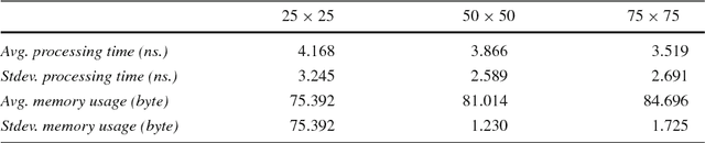 Figure 4 for Event Stream-Based Process Discovery using Abstract Representations