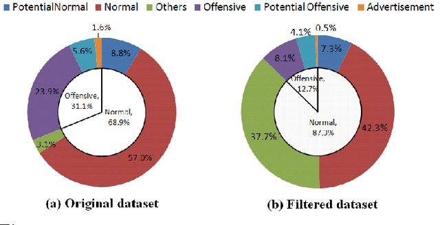 Figure 1 for SafeVchat: Detecting Obscene Content and Misbehaving Users in Online Video Chat Services