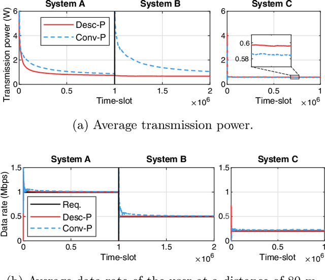 Figure 4 for System-Agnostic Meta-Learning for MDP-based Dynamic Scheduling via Descriptive Policy