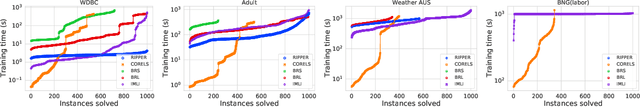 Figure 2 for Efficient Learning of Interpretable Classification Rules