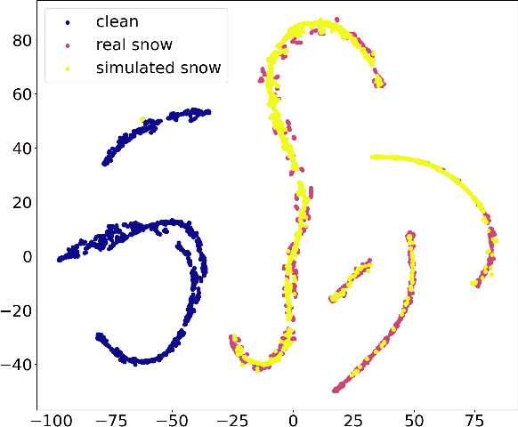 Figure 1 for Common Corruption Robustness of Point Cloud Detectors: Benchmark and Enhancement