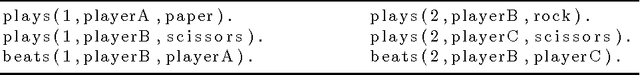 Figure 3 for SkILL - a Stochastic Inductive Logic Learner