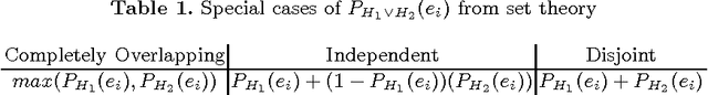 Figure 2 for SkILL - a Stochastic Inductive Logic Learner
