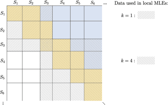 Figure 3 for Optimal Full Ranking from Pairwise Comparisons