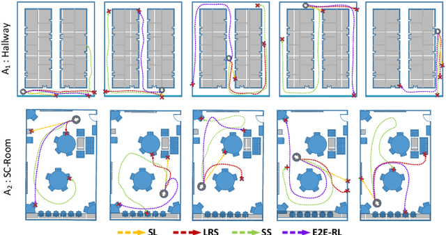 Figure 3 for NAVREN-RL: Learning to fly in real environment via end-to-end deep reinforcement learning using monocular images