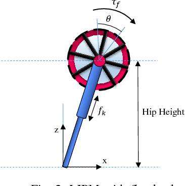 Figure 2 for A Reactive and Efficient Walking Pattern Generator for Robust Bipedal Locomotion