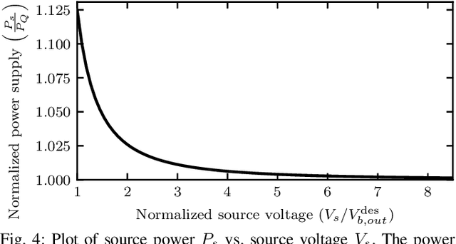 Figure 4 for Tethered Power Supply for Quadcopters: Architecture, Analysis and Experiments