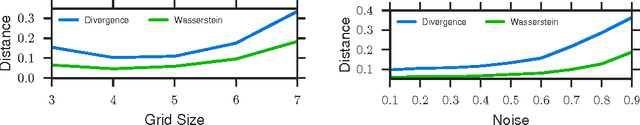 Figure 2 for Learning with a Wasserstein Loss