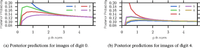 Figure 4 for Learning with a Wasserstein Loss
