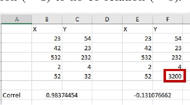 Figure 2 for Metamorphic Testing of a Deep Learning based Forecaster