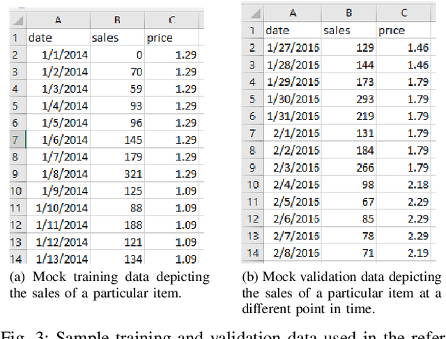 Figure 3 for Metamorphic Testing of a Deep Learning based Forecaster