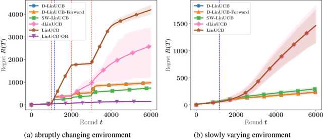 Figure 4 for Stochastic Online Linear Regression: the Forward Algorithm to Replace Ridge