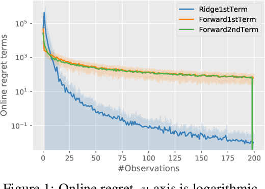 Figure 1 for Stochastic Online Linear Regression: the Forward Algorithm to Replace Ridge