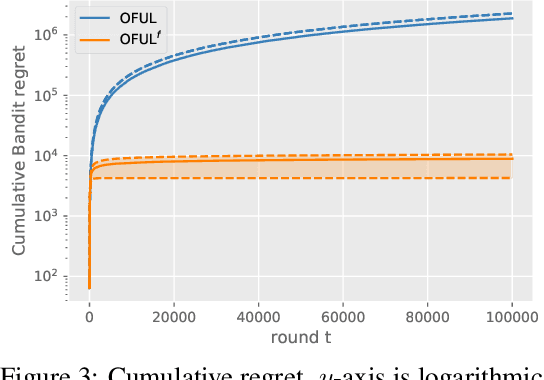 Figure 3 for Stochastic Online Linear Regression: the Forward Algorithm to Replace Ridge