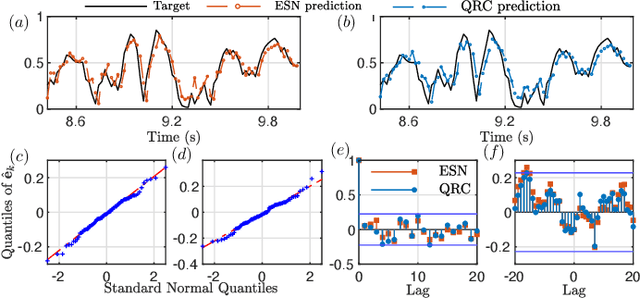 Figure 3 for Nonlinear Autoregression with Convergent Dynamics on Novel Computational Platforms