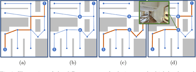 Figure 3 for Learning to plan with uncertain topological maps