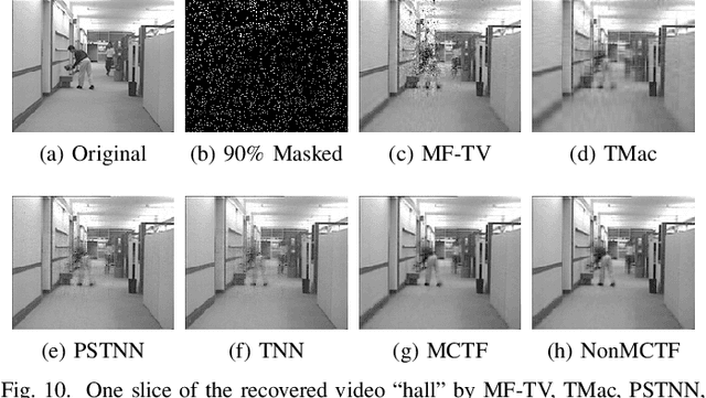 Figure 2 for Multi-mode Core Tensor Factorization based Low-Rankness and Its Applications to Tensor Completion