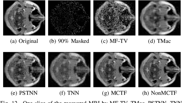 Figure 4 for Multi-mode Core Tensor Factorization based Low-Rankness and Its Applications to Tensor Completion