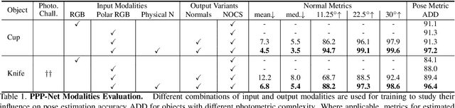 Figure 2 for Polarimetric Pose Prediction
