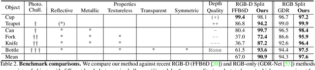 Figure 4 for Polarimetric Pose Prediction