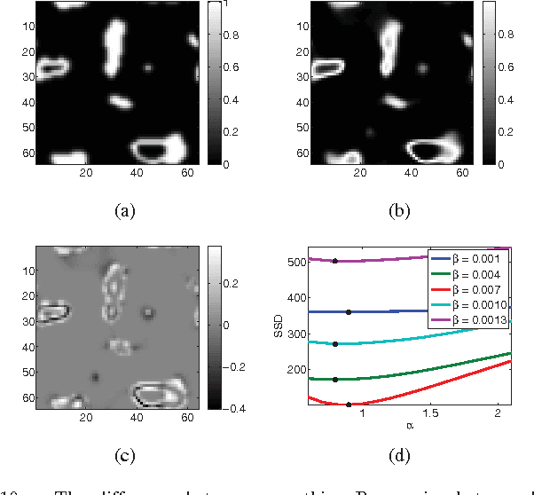 Figure 2 for Locally Orderless Registration