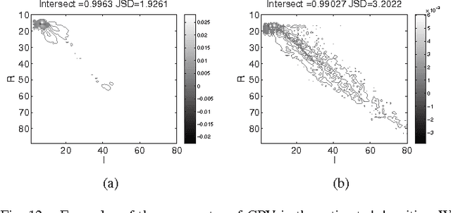 Figure 4 for Locally Orderless Registration