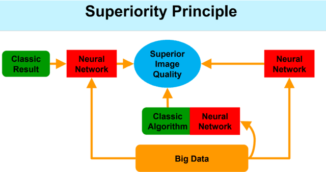 Figure 1 for Stabilizing Deep Tomographic Reconstruction Networks